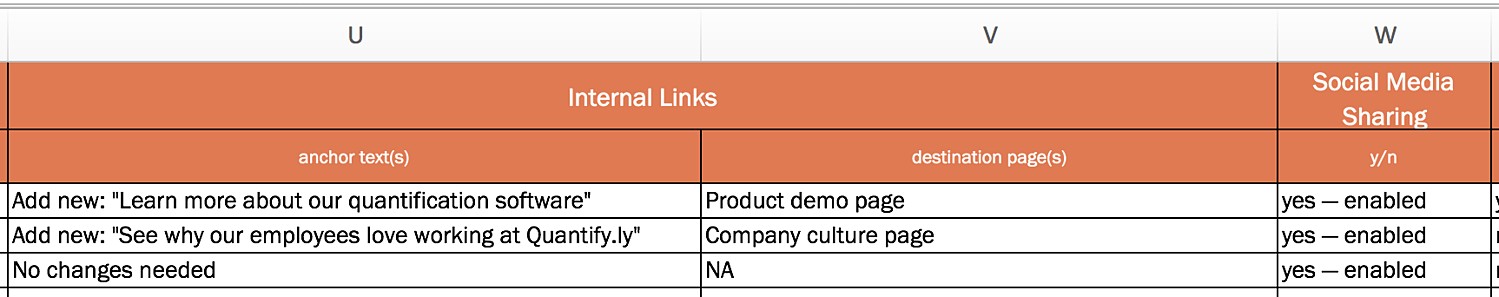 on-page seo checklist add internal links