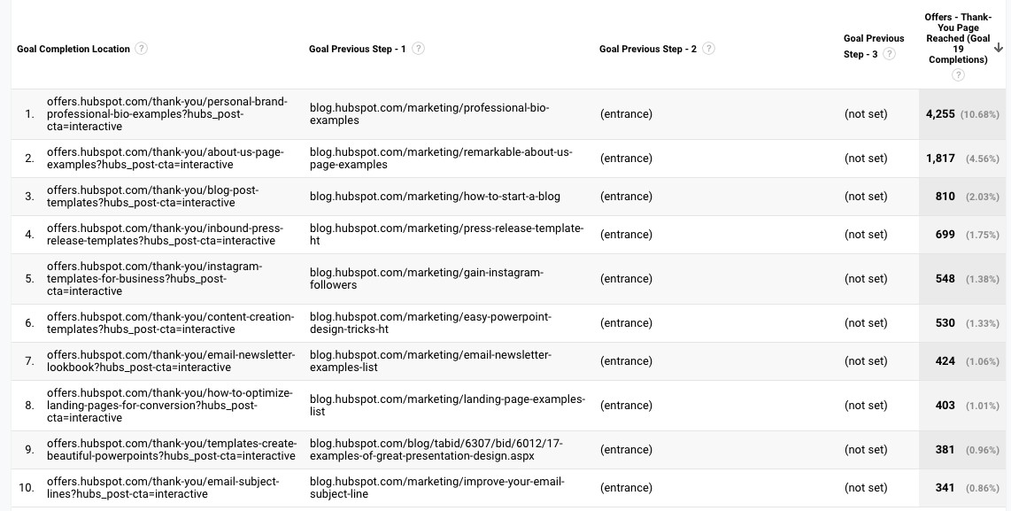 google analytics reverse goal path