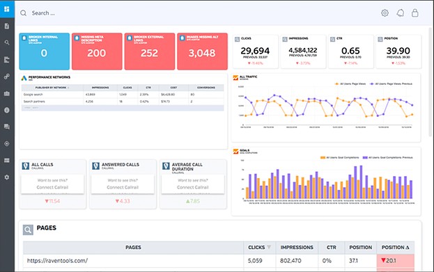 A collection of metrics options for the Raven Tools dashboard.