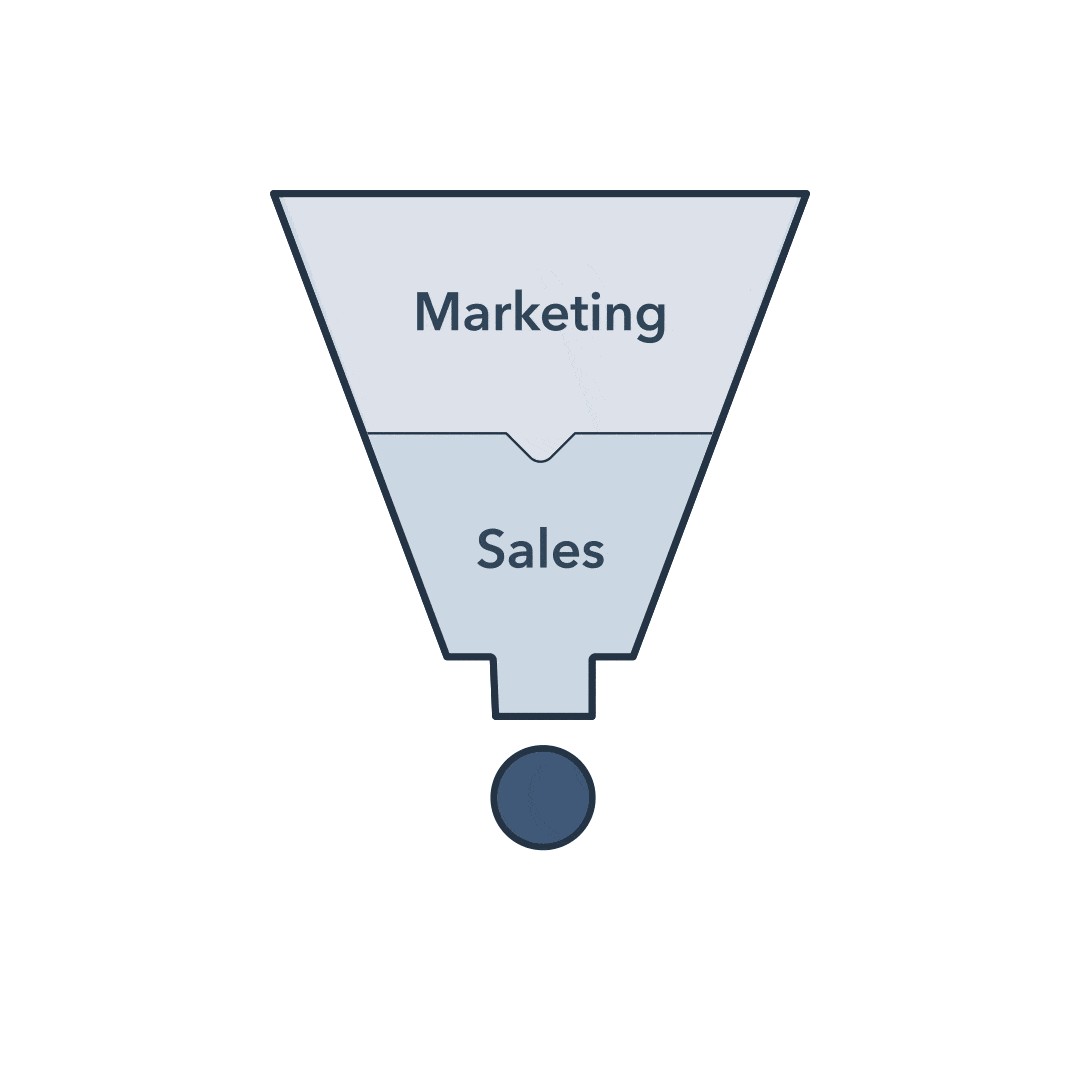 an animation of the funnel morphing into a flywheel, a circle with marketing, sales, and service surrounded by growth (or customers) at the center