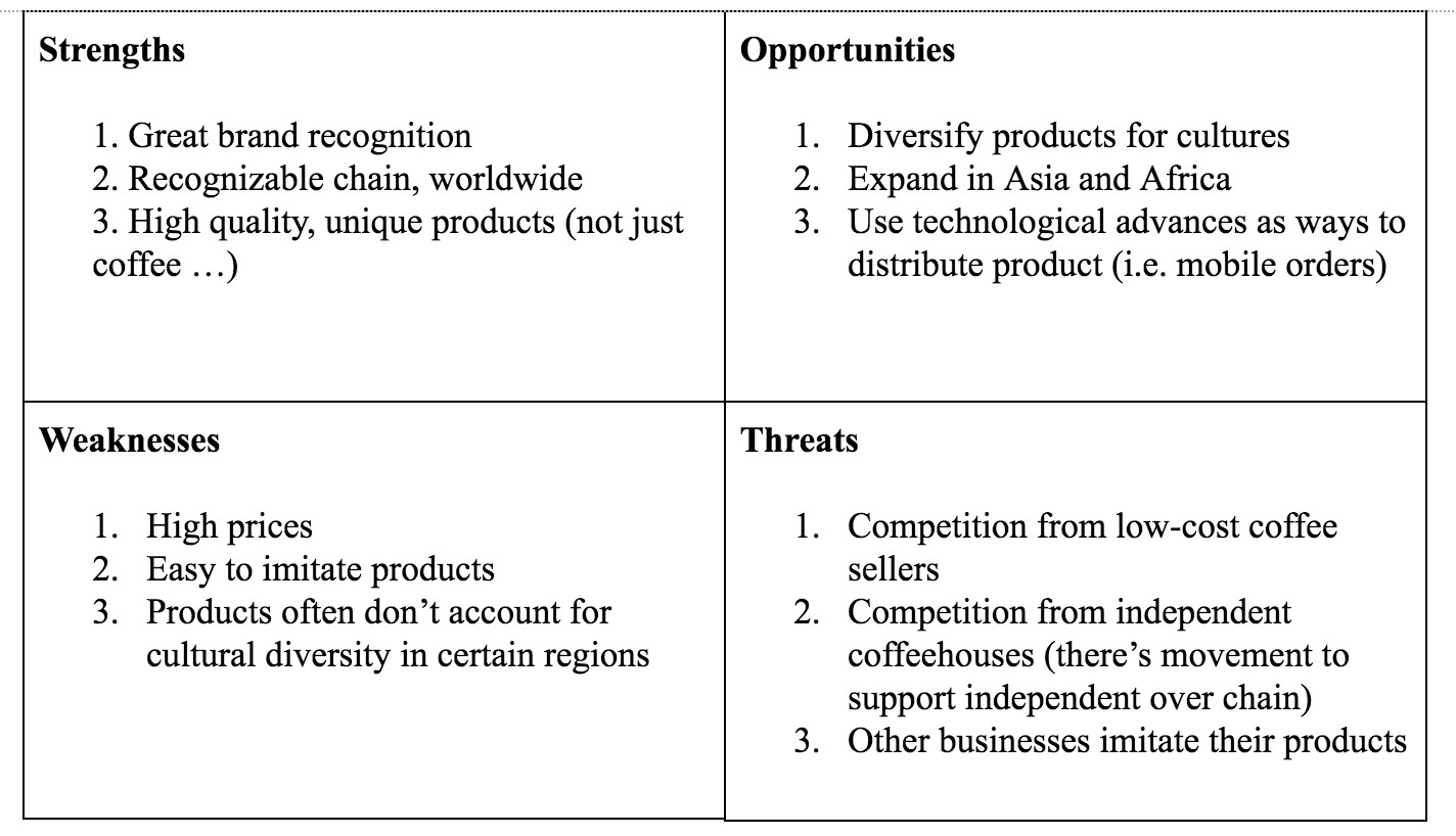 Starbucks SWOT Analysis example