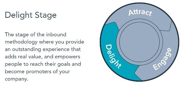 Delight Stage: The stage of the inbound methodology where you provide an outstanding experience that adds real value, and empowers people to reach their goals and become promoters of your company.