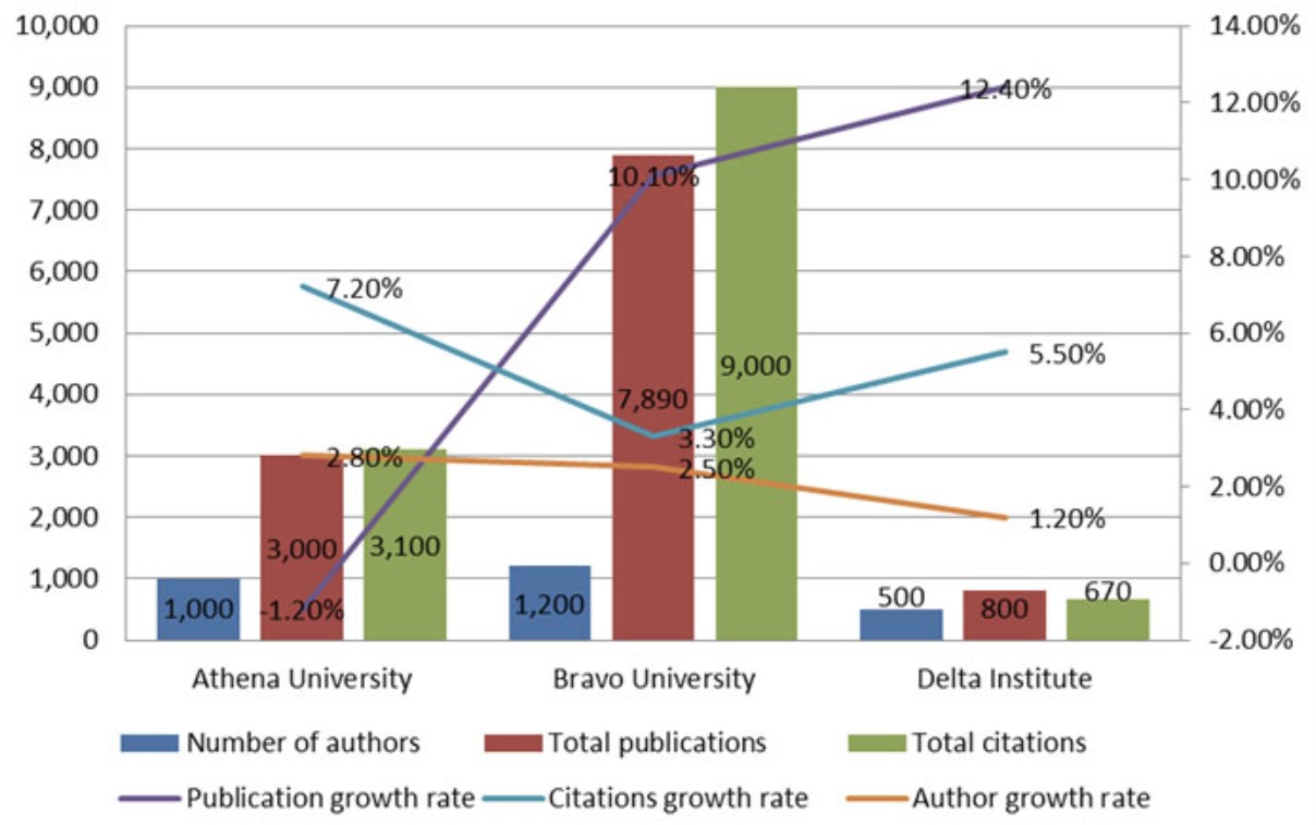 The Power of Data Visualization Plus Examples of Good and Bad Visuals ...