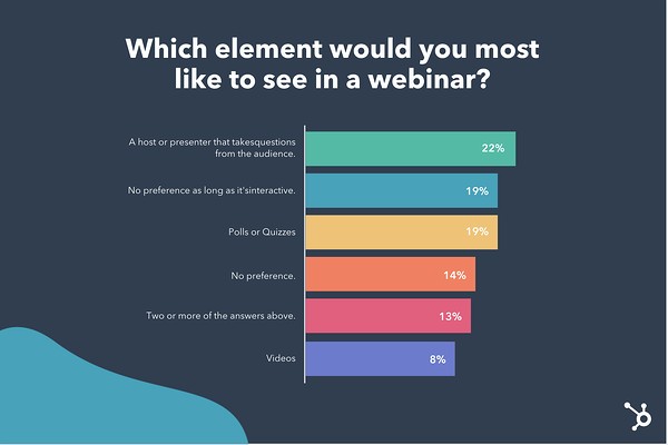 Which element would you like to see in a webinar?