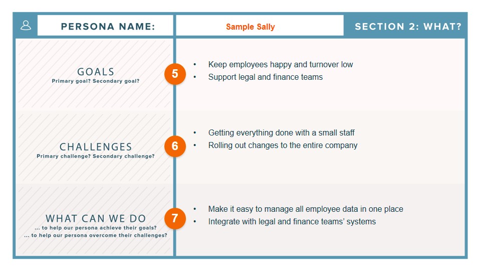 Buyer persona template with sections for goals, challenges, and what can we do