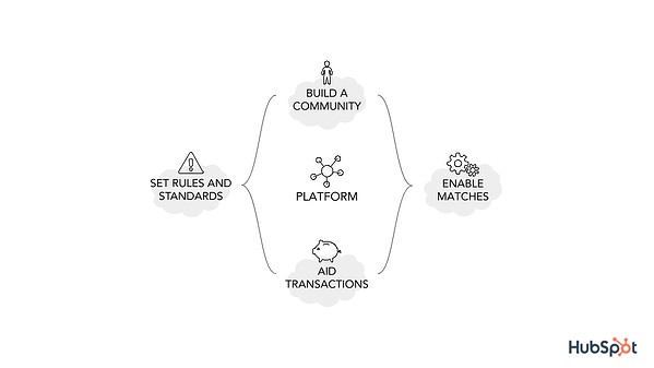 platform four functions