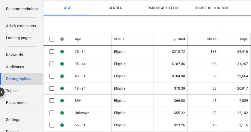 demographics for targeting