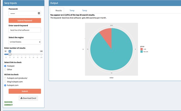 hubspot surround sound content strategy serp tracker report