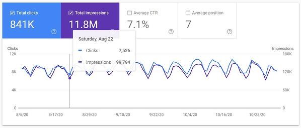 google search console blog analytics chart