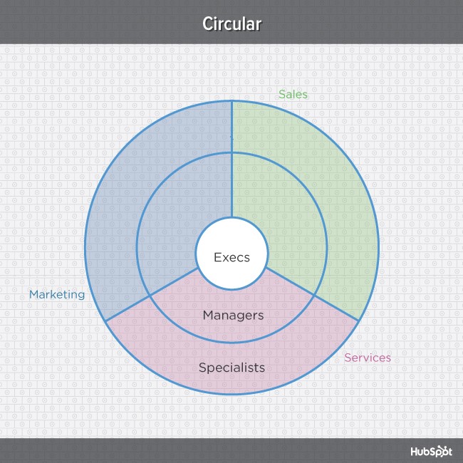 Multi-colored diagram of circular organizational structure