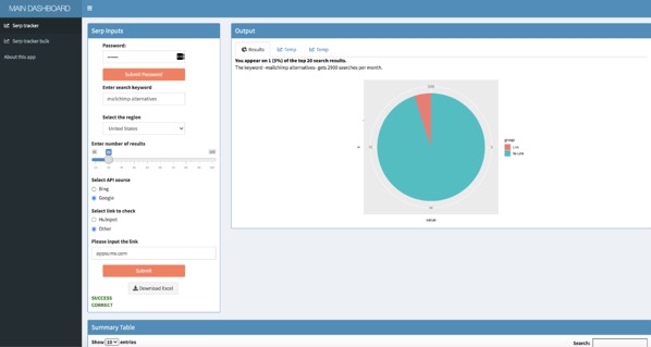 hubspot surround sound content strategy serp tracker report