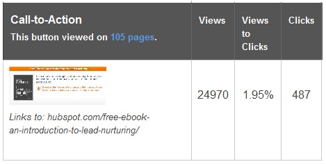 cta click through rate measurement in excel