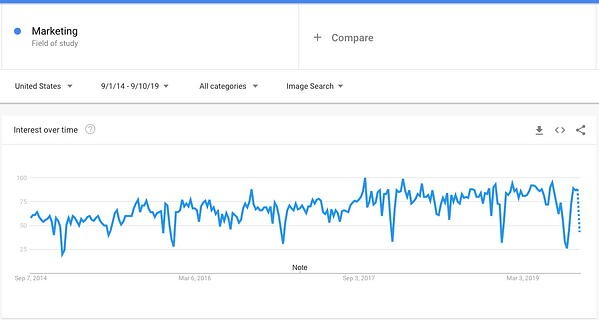 google trends marketing