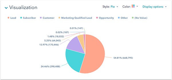 interactive presentation data visualization pie chart example