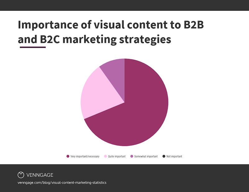 Infographic-stats-marketing