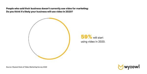 How Content Marketing Will Evolve in the Next Decade video