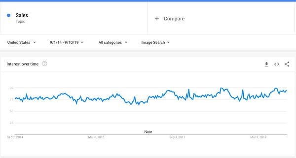 google trends sales