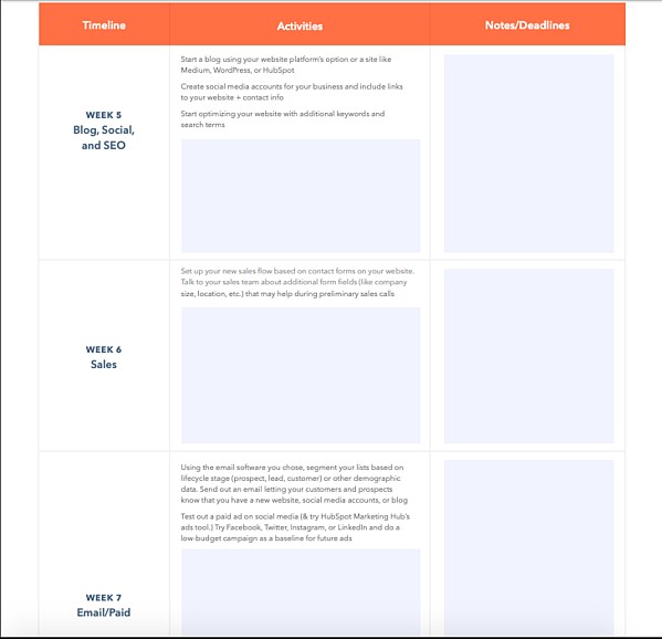 sample digital transformation checklist