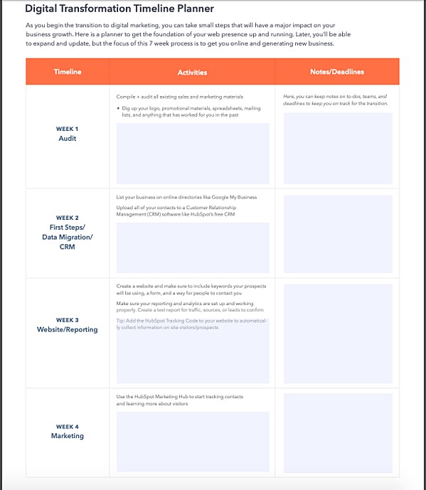 digital transformation checklist template