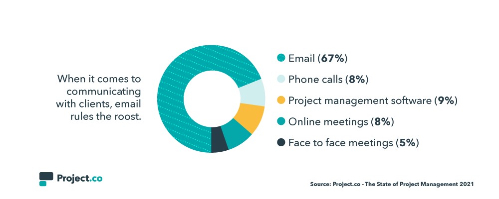 Hubspot-stats4-min