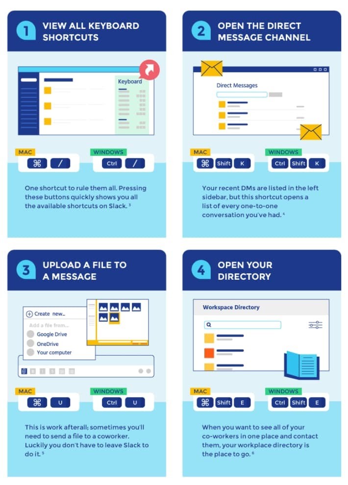 Slack shortcuts infographic