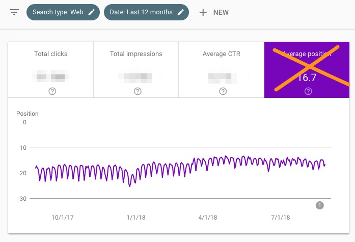 google search console average position