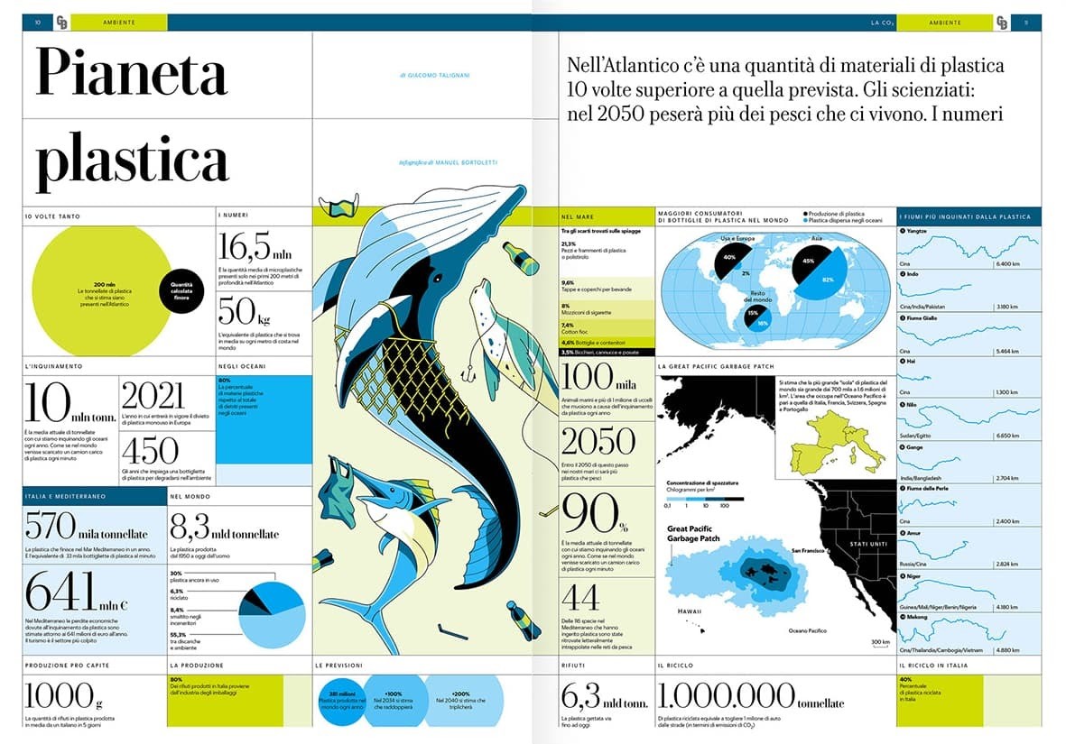 Great Pacific Garbage Patch infographic