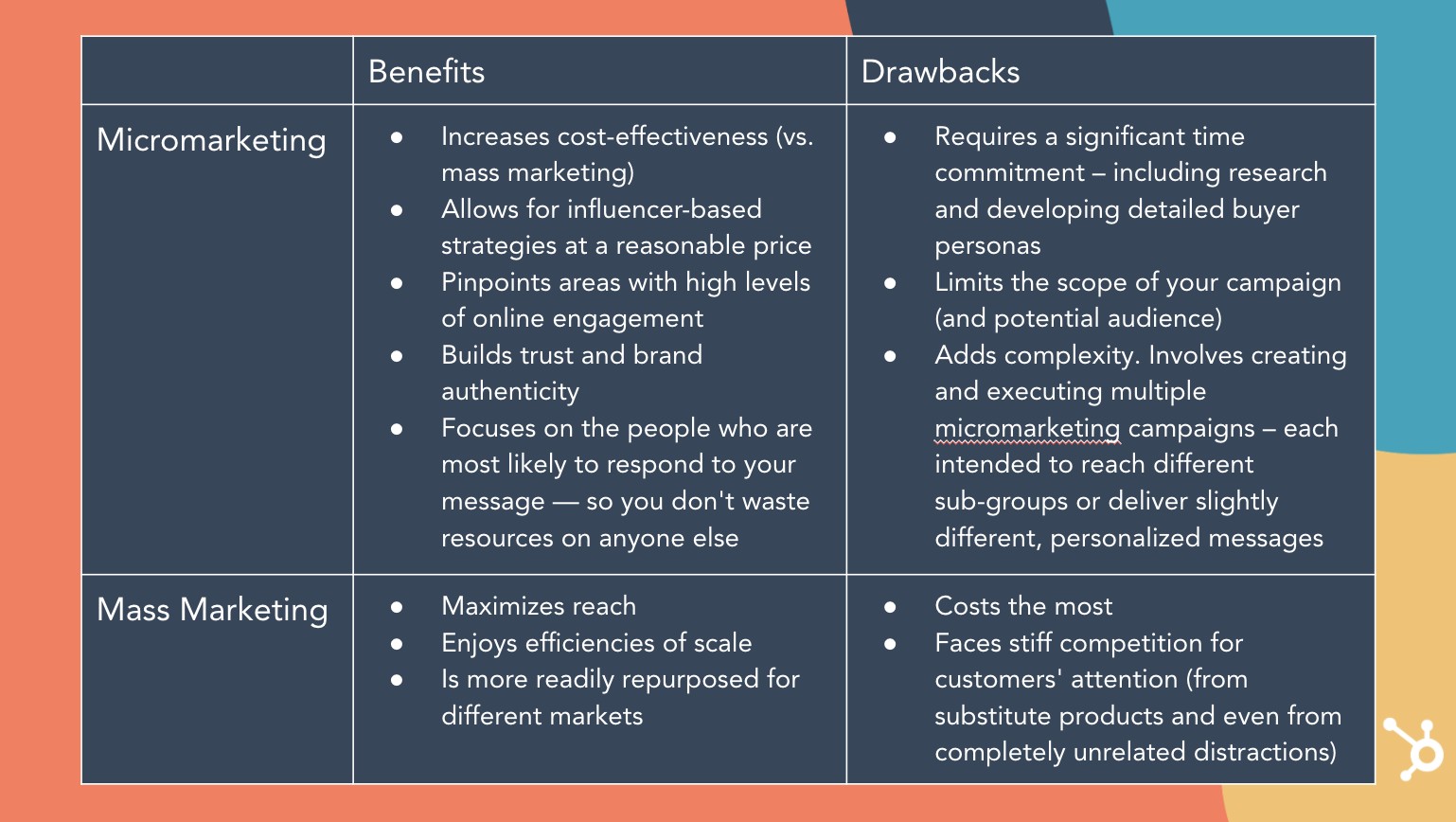 micromarketing benefits and drawbacks