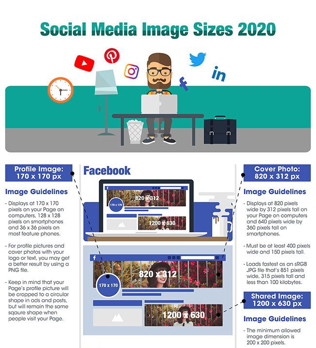 Social Media Image Sizes Infographic