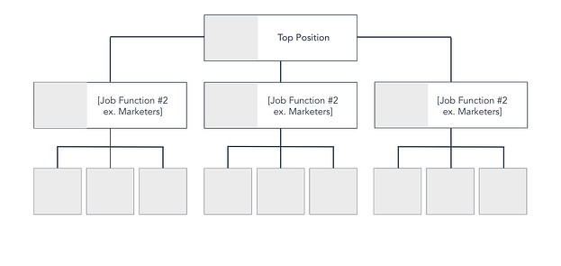 organizational flowchart template