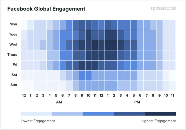 Heatmap of the best times to post on Facebook by SproutSocial
