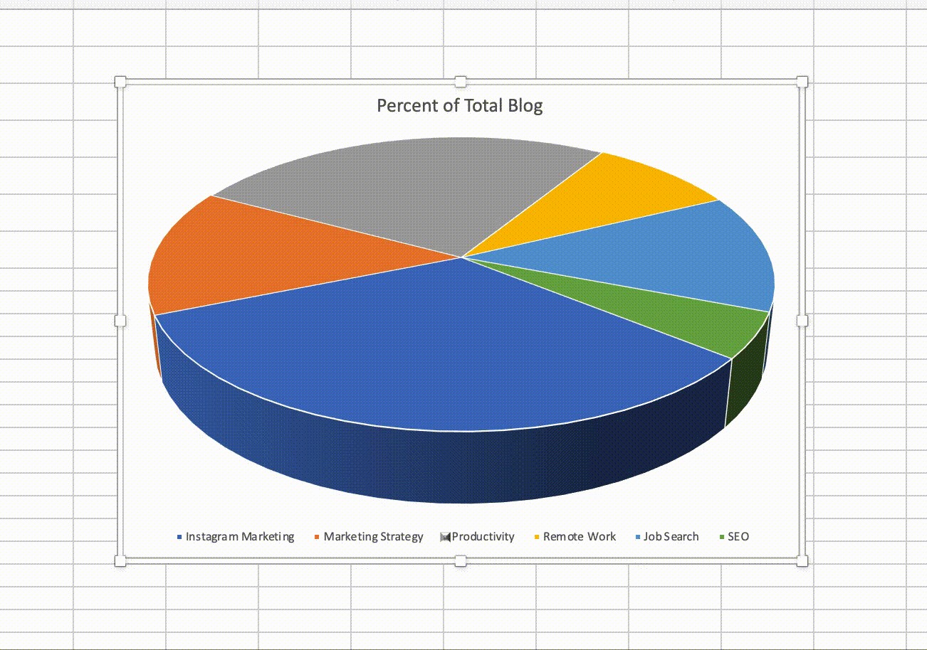 how to create a percentage pie chart in excel