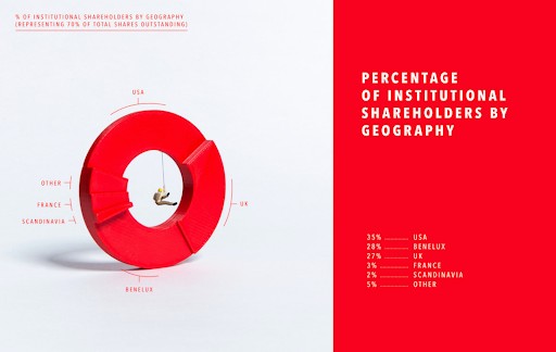 ablynx annual report page displaying a chart that demonstrates the geography of their shareholders