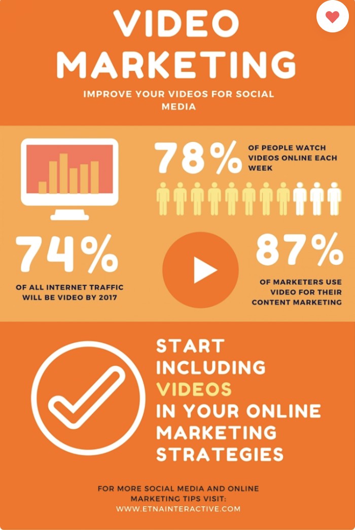 Video marketing infographic.