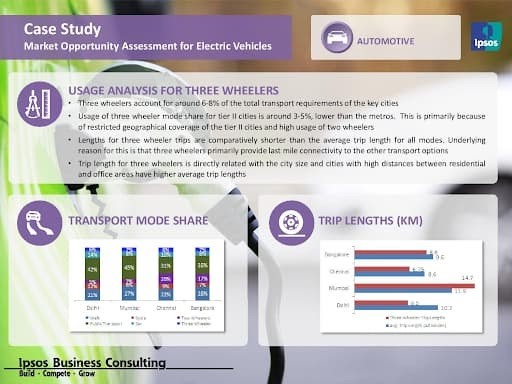 Market Opportunity Analysis for Electric Vehicles