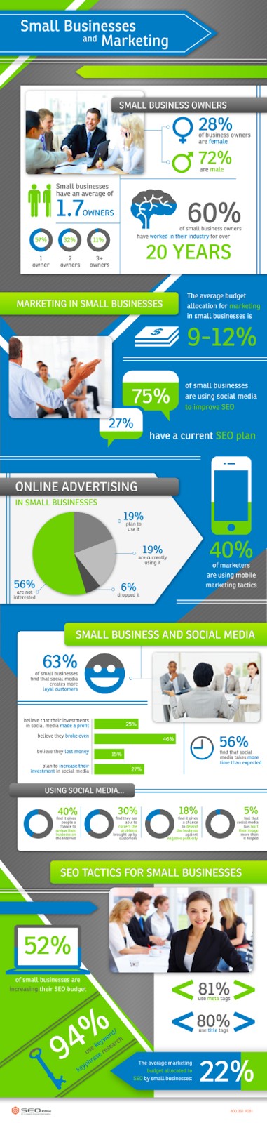 Small business marketing infographic.