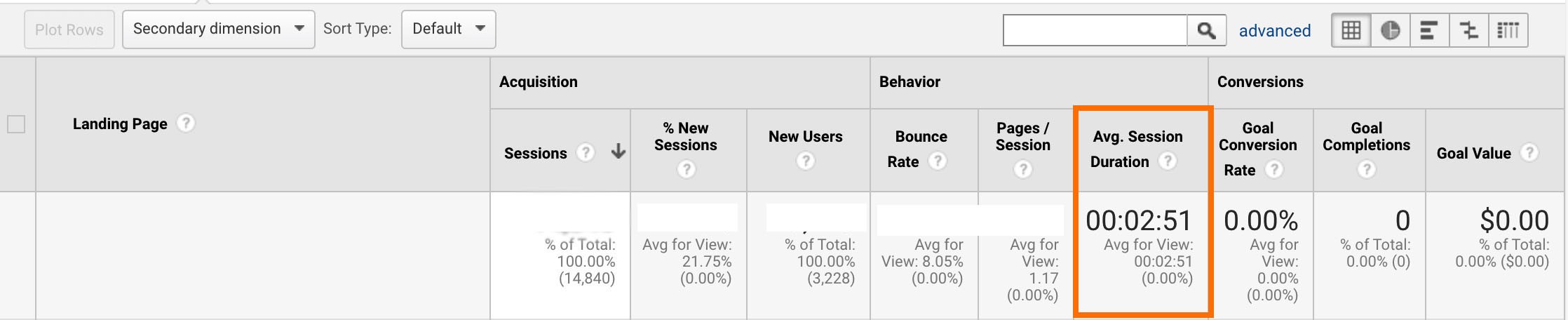 avg session duration for individual landing pages
