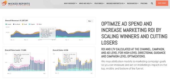 wicked reports attribution modeling tool