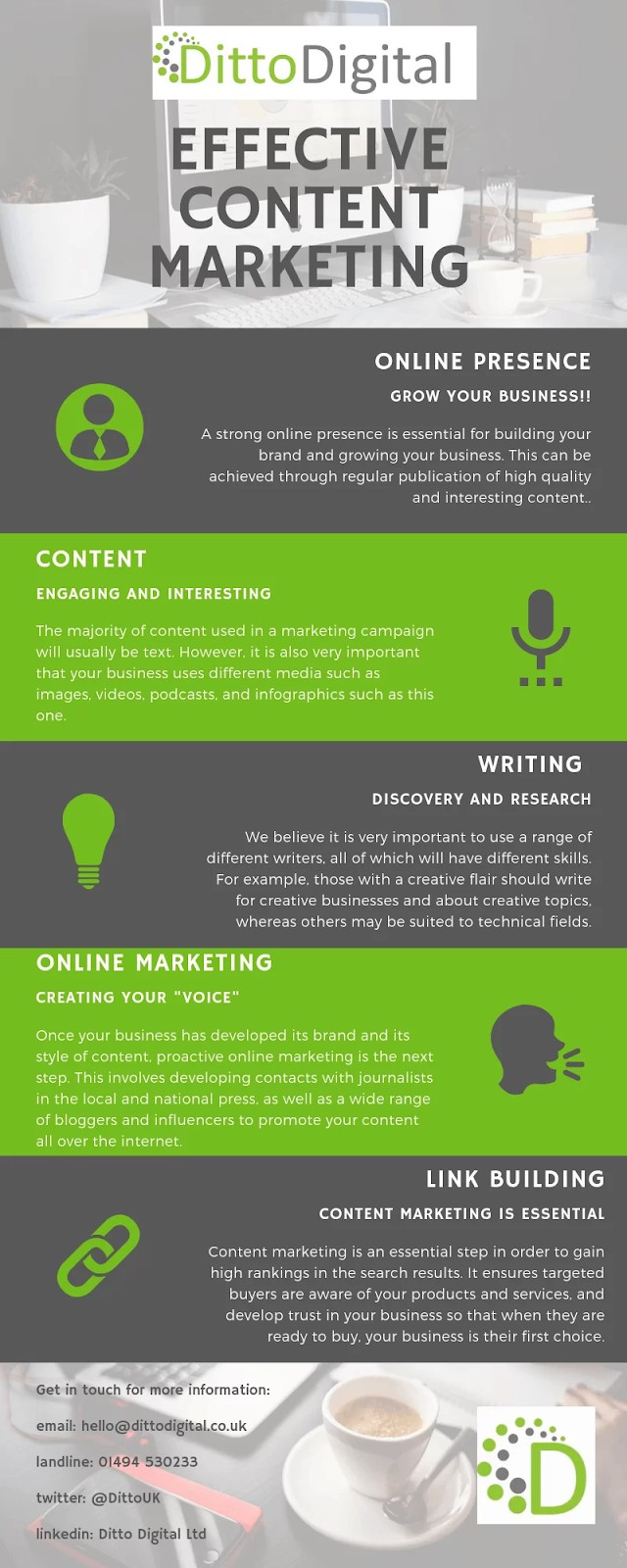 Infographic on effective content marketing.