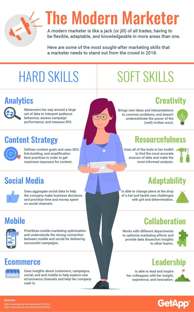 Infographic on the skills it takes to be a modern marketer.