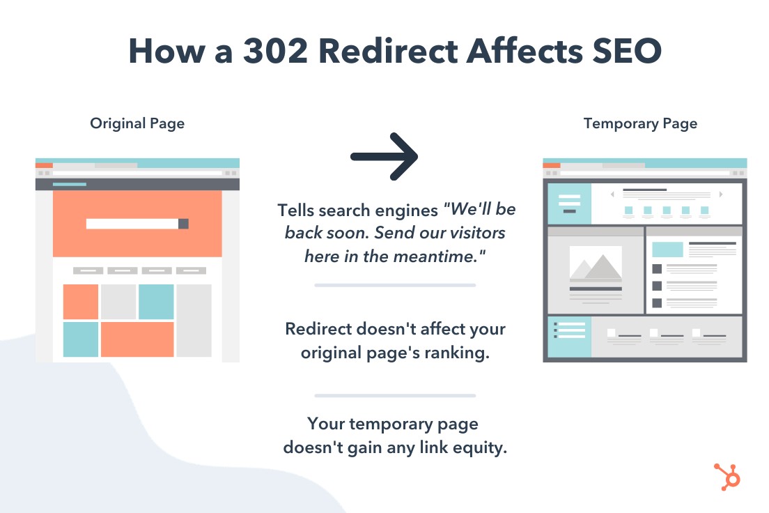 302 status code explainer