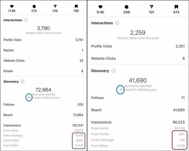 Drop in discovery revealed in Instagram insights showed that Instagram account had been shadowbanned