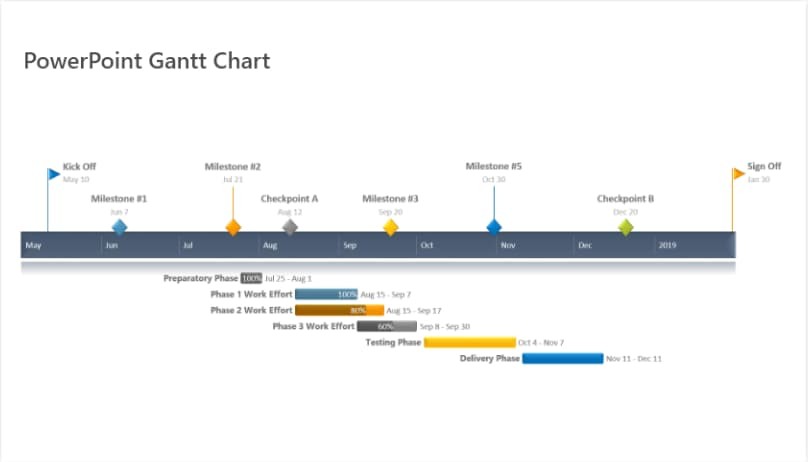 gantt chart powerpoint template example