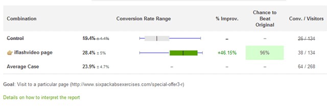 Marketing Variables to A/B Test: video vs text based sales page