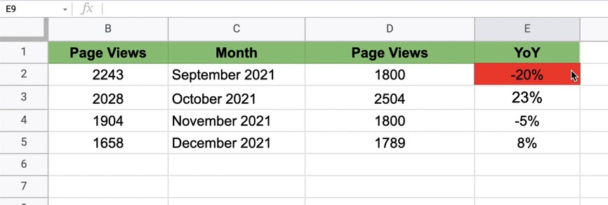 how to set the conditional formatting step 7