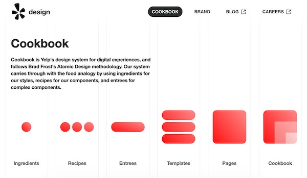 web style guide examples: yelp