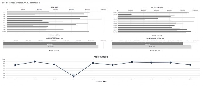 KPI Dashboard Excel Templates: Smartsheet