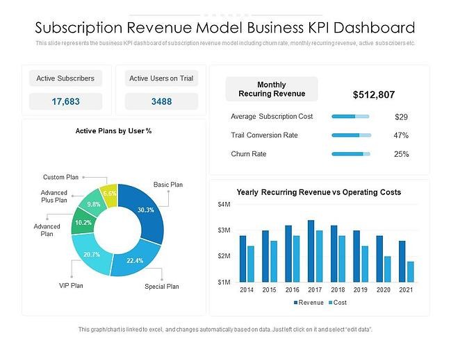 KPI Dashboard Example: Subscription Model