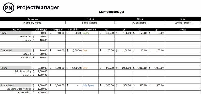 project management budget template for marketing: projectmanager