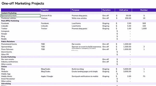 project management budget template for marketing: spendesk